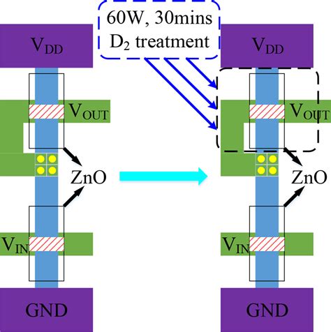 19.5 μW ultra‐low‐power 13.56 MHz RFID tag based on 